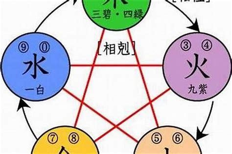 水字部男仔名|五行属水最吉利的男生名字280个